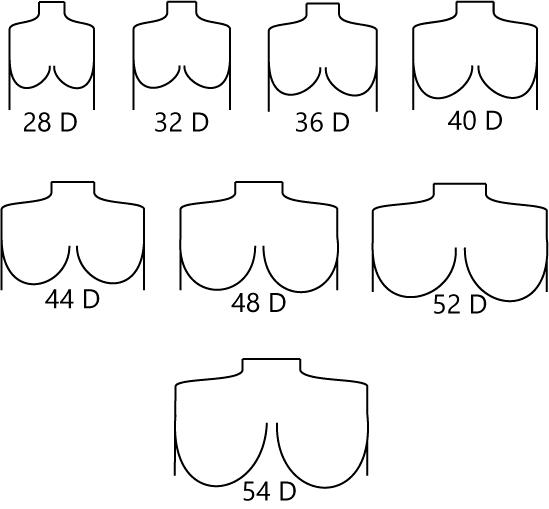 32 Bra and breast explained ideas