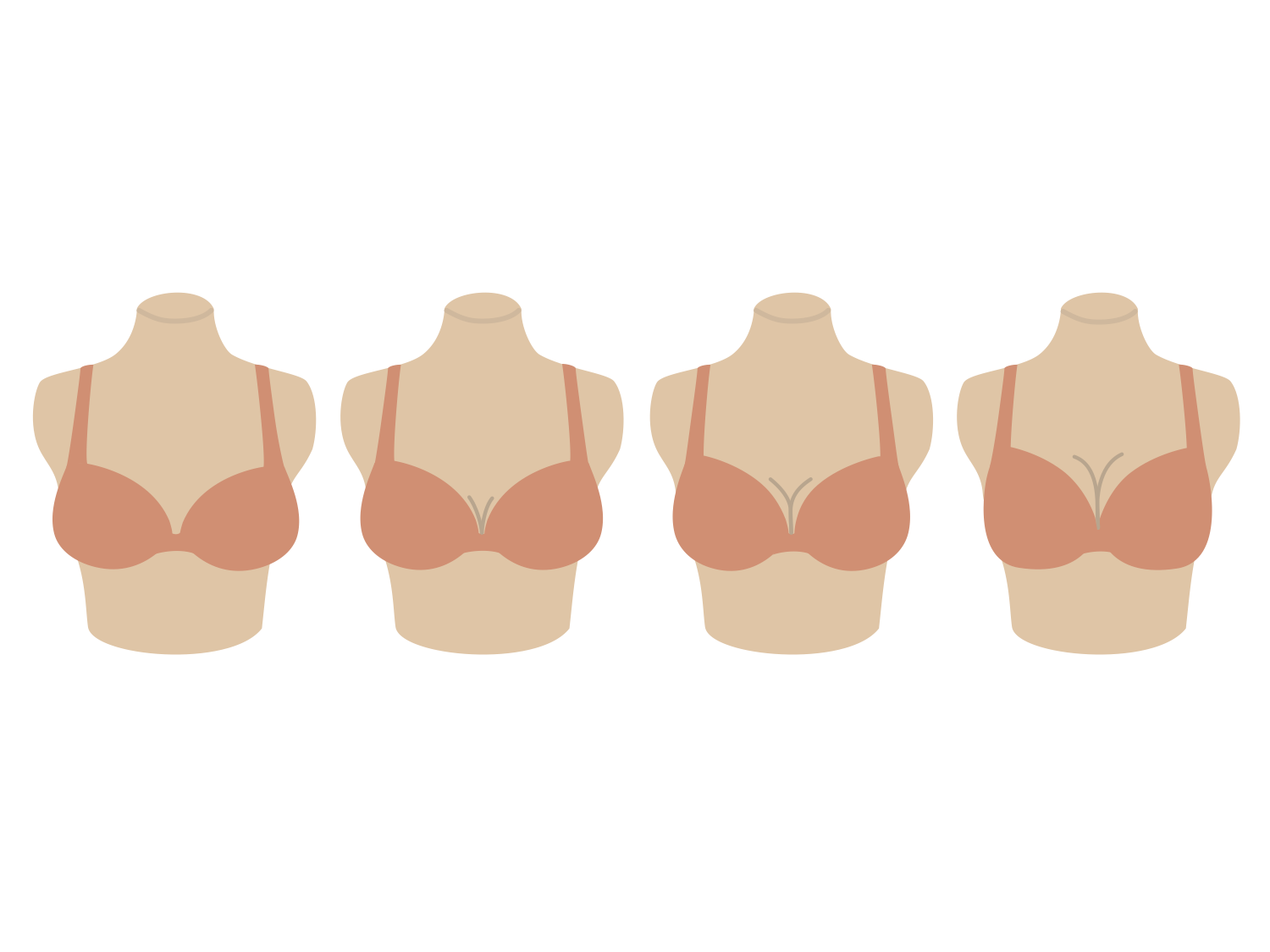 Step by step: determine your sister bra size