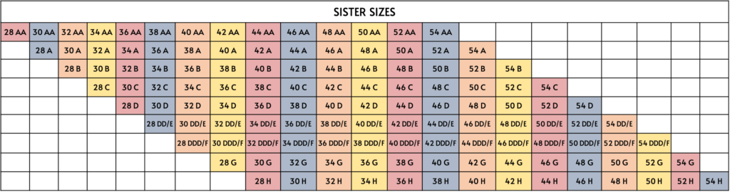 Bra Conversion Chart