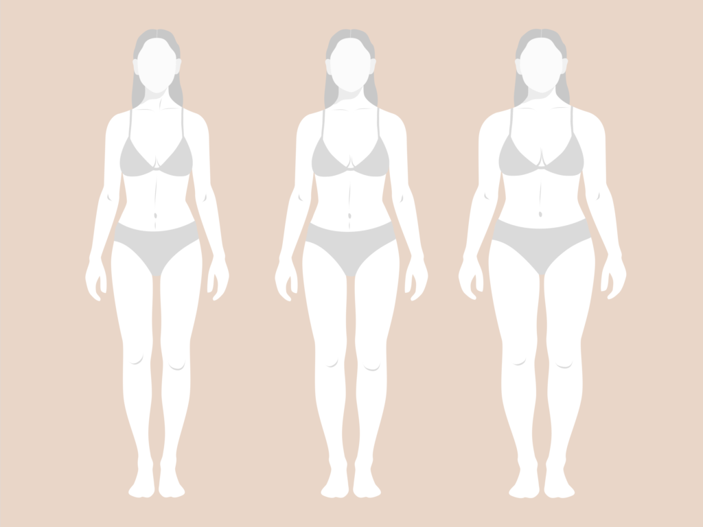 Kibbe Types, All Types of Beauty: comparing physical features of Charismic  (or Soft