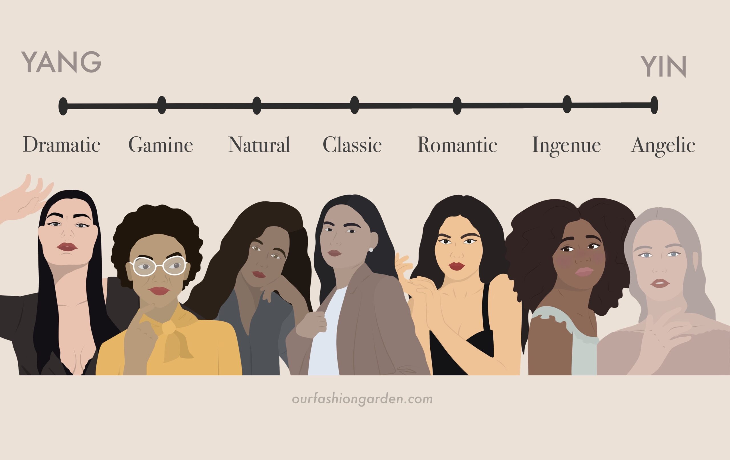 The 7 Style Essences Explained- What's Your Style Essence? - Our