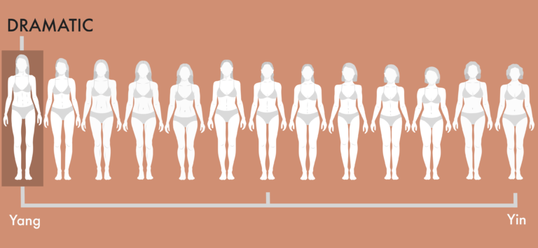 The Dramatic Kibbe Body Type: The Most Complete Guide - Our