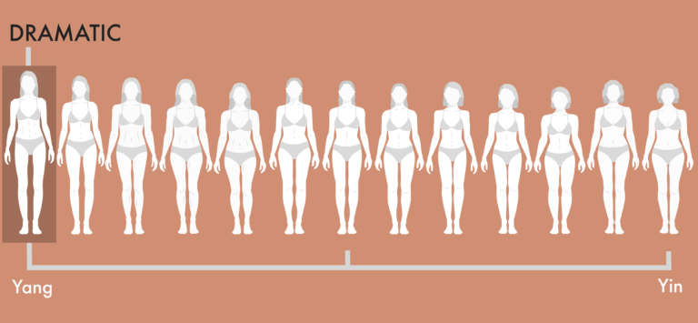 Kibbe Body Type Test