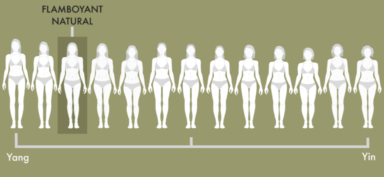 Kibbe Body Type, Rectangle Or Hourglass?