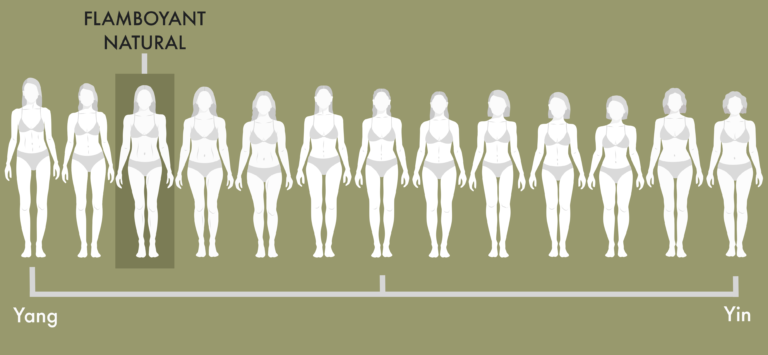 What's Your Natural Body Type? - Hourglass Angel