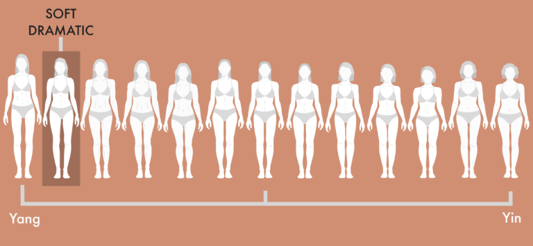 The Soft Dramatic Kibbe Body Type: The Most Complete Guide - Our Fashion  Garden