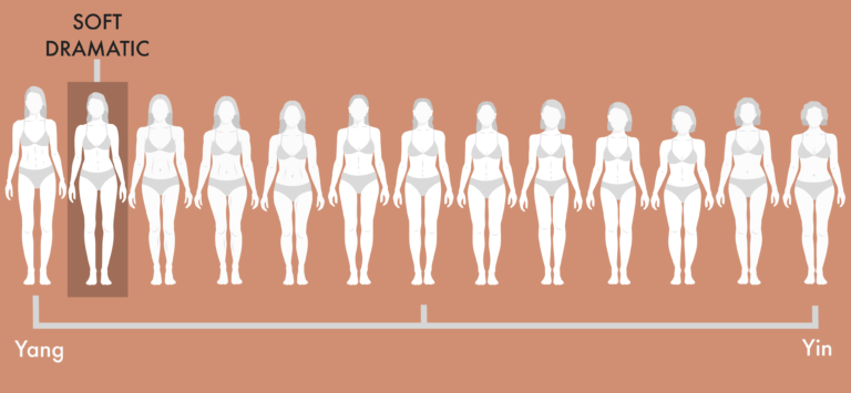 The Soft Natural Kibbe Body Type: The Most Complete Guide - Our