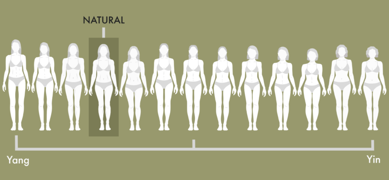 The Natural Kibbe Body Type: The Most Complete Guide - Our Fashion