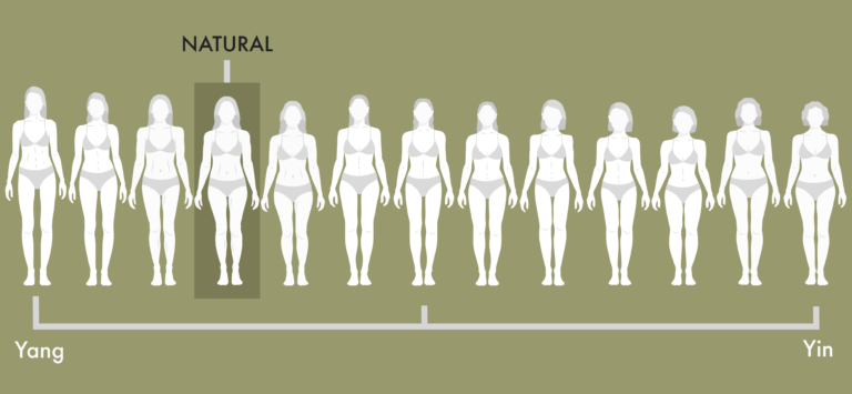 The Kibbe Body Type Test