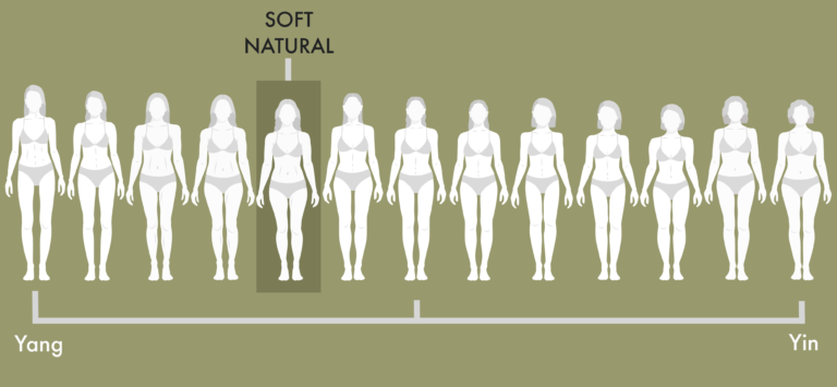 The Soft Natural Kibbe Body Type: The Most Complete Guide - Our Fashion  Garden