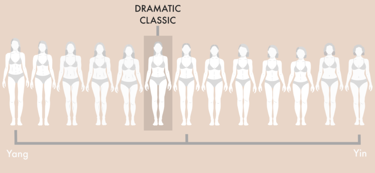 The Dramatic Classic Kibbe Body Type: The Most Complete Guide