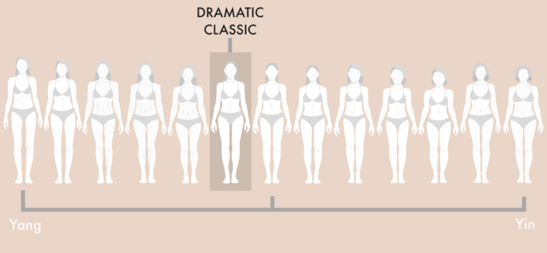 The Dramatic Kibbe Body Type: The Most Complete Guide - Our Fashion Garden