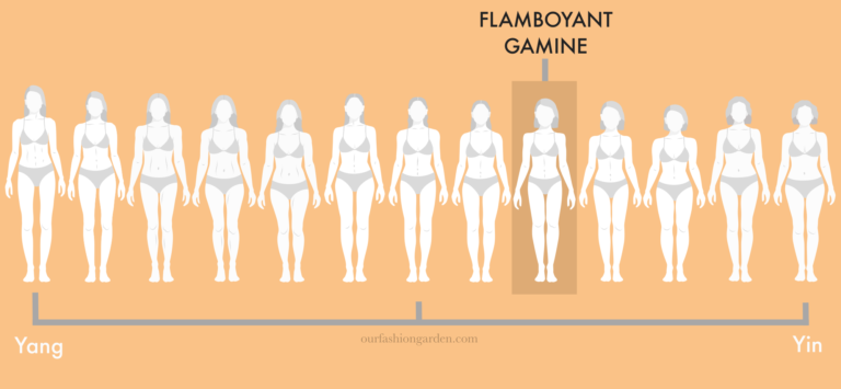 The Flamboyant Gamine Kibbe Body Type: The Most Complete Guide - Our  Fashion Garden