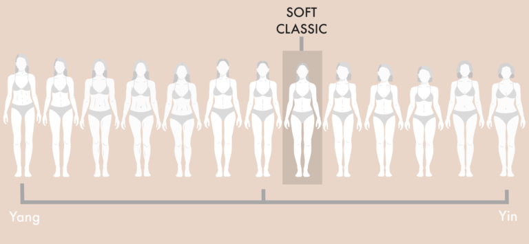 Soft Classic Body Type - FashionActivation