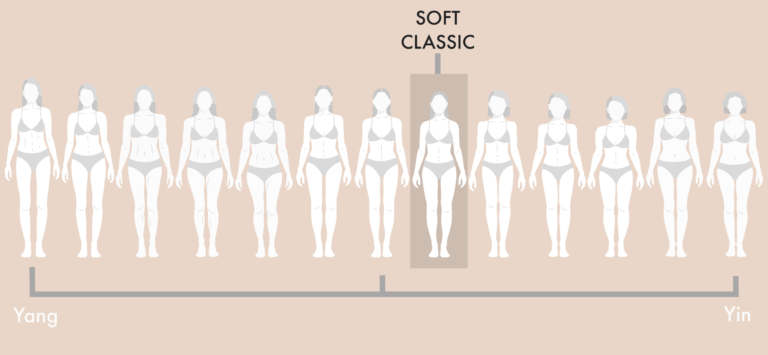 Breaking down more of the Kibbe Body Types! Here's what makes a Soft C, dramatic classic