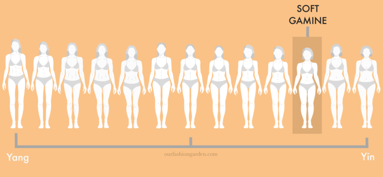 About Kibbe Body Types — Ellie-Jean