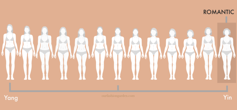 The Romantic Kibbe Body Type: The Most Complete Guide - Our Fashion Garden