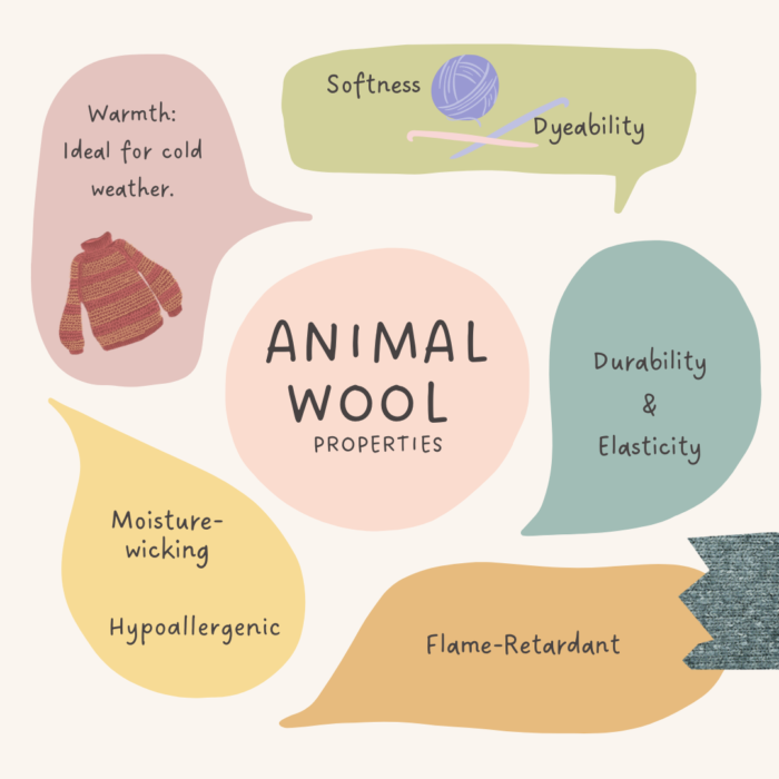 Trustworthy Animal Wool: Combining Sustainability and Innovation - Our  Fashion Garden